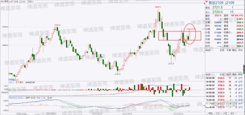 华富之声：2025年10月11日全球期市K线图与趋势预测