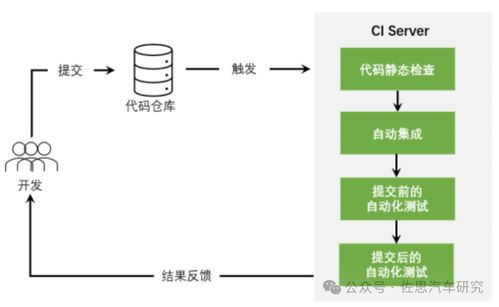 WordPress开发者工具链：从本地开发到自动化部署插图