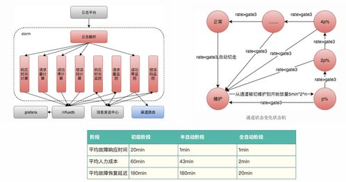 WordPS自主AI代理：自动执行日常运维的智能体插图