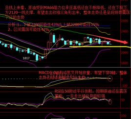 美油日内支撑阻力位，日内支撑和压力
