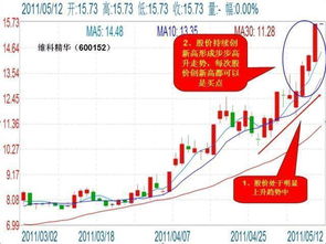 期货之家_华富之声_盈利技巧：抓住短线交易机会_2025年10月13日，a50富时中国期货指数
