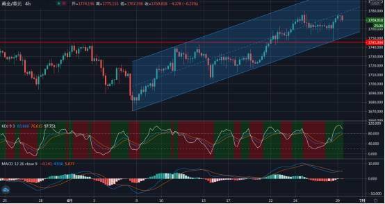 期货之家_华富之声_今日K线图解读与技术