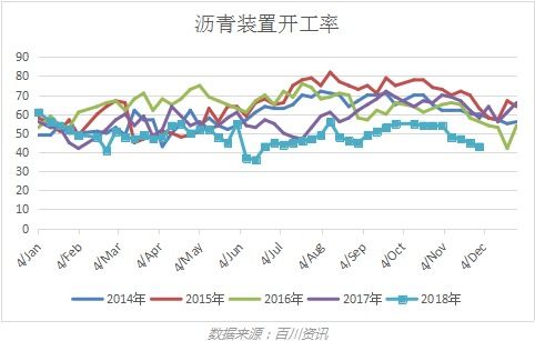 期货之家_华富之声_沥青期货主力合约行情追踪_2025年10月13日，沥青期货行情走势