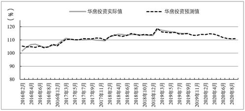 期货之家_华富之声_全球期市走势与投资机