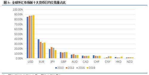 期货之家_华富之声_外汇期货实时行情速览_2025年10月13日，期货外汇比赛