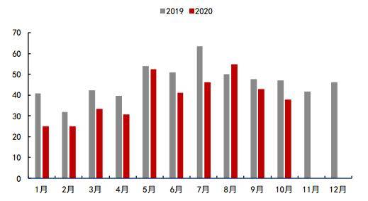 期货之家_华富之声_大宗商品期货行情解析与策略_2025年10月13日，大宗商品期货价格走势