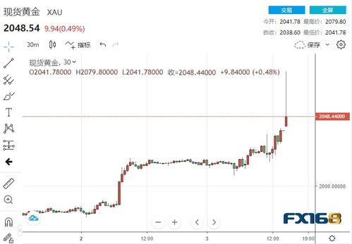 期货之家_华富之声_今日黄金期货行情实时播报_2025年10月13日，黄金期货价格