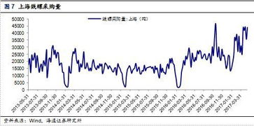 期货之家_华富之声_铜期货行情回暖的背后逻辑_2025年10月13日，铜期货行情分析