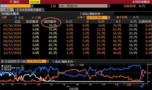 期货之家华富之声利率期货最新动态_2025年10月13日：美联储降息预期升温，利率期货波动加剧！