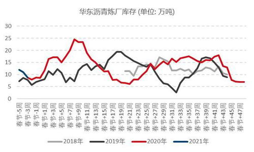 期货之家华富之声沥青期货价格走势_2025年10月13日：基建需求回暖，沥青期货低位反弹！