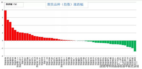 国际期货市场观察_实时数据与合约分析_2025年10月11日，国际期货价格查询