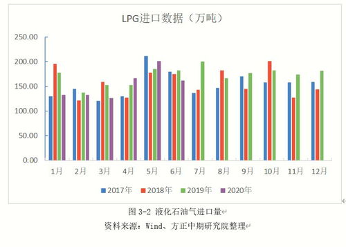 2025年液化石油气期货价格狂飙！10月10日最新行情独家解密