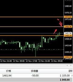 黄金短线反弹 避险资金入场，黄金反弹做空什么意思