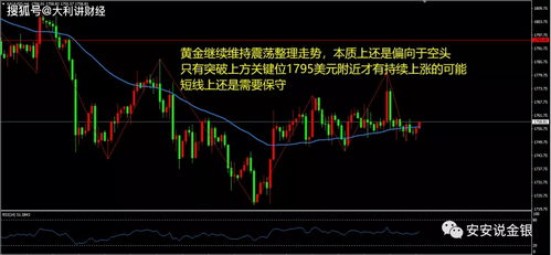 黄金震荡整理 市场观望为主，黄金震荡的最新布局