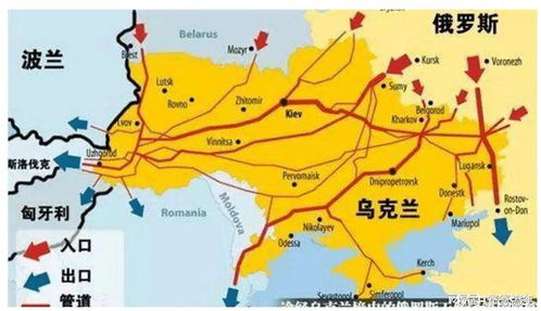 地缘冲突对白俄罗斯与欧洲天然气供应影响，俄罗斯与欧洲天然气合作