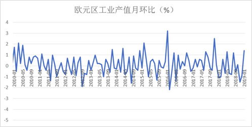 全球股市资金流向反映风险偏好变化，资金流向对股市有何影响