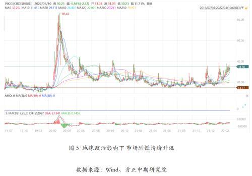 投资者关注美联储货币政策对股指影响，美联储收紧货币政策对股市