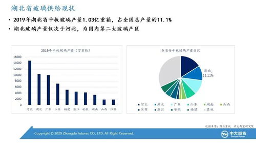 华富之声直播室：纯碱期货｜市场供应压力依旧，期价波动有限，机会与风险并存！