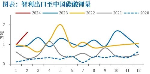 华富之声直播室：碳酸锂期货——储能需求预期爆发，下方空间或有限？