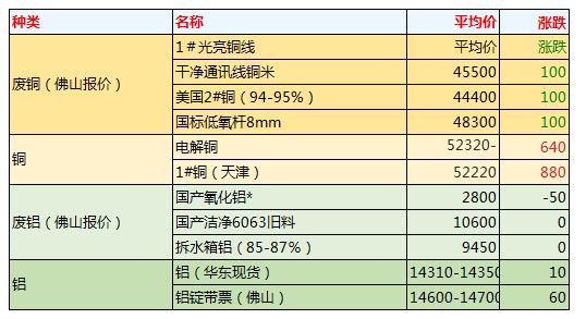 华富之声直播室：洞悉2025年10月13日氧化铝市场脉搏，精准把握期货价格波动！