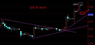 白银技术面信号显示短期上涨动能，白银涨势能持续多久