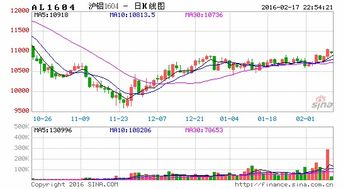 华富之声直播室__LME铝 | 今日LME铝期货价格行情查询（2025年10月13日），lme铝价实时行情