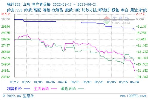 华富之声直播室：拨开迷雾，今日棉纱期货价格行情深度解析（2025年10月13日）