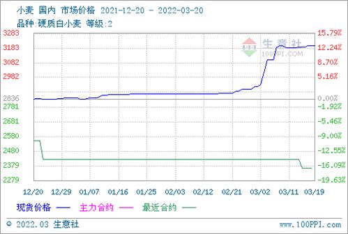 华富之声直播室__硬麦报价｜今日硬麦期货价格行情查询（2025年10月13日）