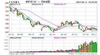华富之声直播室：聚丙烯价格脉动，期货风云变幻（2025年10月13日）