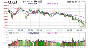 华富之声直播室：2025年10月13日甲醇市场风向标，期货价格深度解析与投资机遇