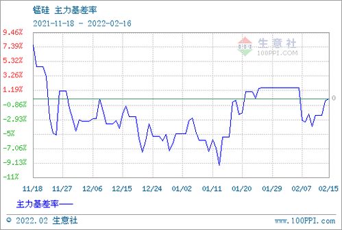 华富之声直播室__锰硅报价 | 今日锰硅期货价格查询（2025年10月13日），锰硅现货价格行情