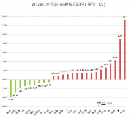 华富之声直播室__铅报价 | 今日沪铅期货价格查询（2025年10月13日），今日铅价走势图富宝