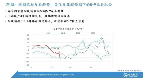 华富之声直播室：纯碱期货，弱势盘面下的韧