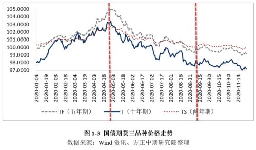 华富之声直播室：把握5年期国债期货脉搏，洞悉2025年10月13日市场先机
