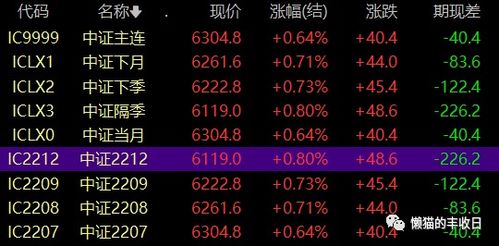 华富之声直播室__指数期货报价｜今日中证1000股指期货价格行情查询（2025年10月13日）