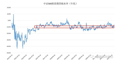 华富之声直播室__指数期货报价｜今日中证500股指期货价格行情查询（2025年10月13日）