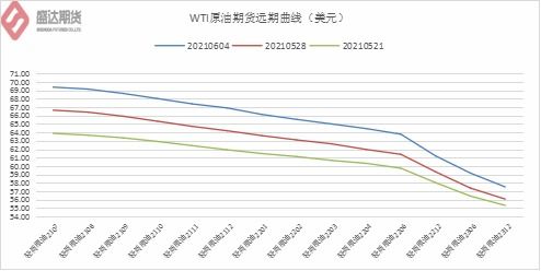 期货之家华富之声原油直播间供需博弈下的策略参考2025年10月13日