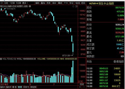 期货之家华富之声纳指直播间高科技股波动实时解读2025年10月13日
