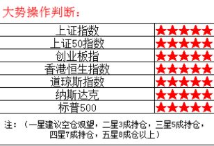 期货之家华富之声短线交易指南高胜率入场信号解析2025年10月13日