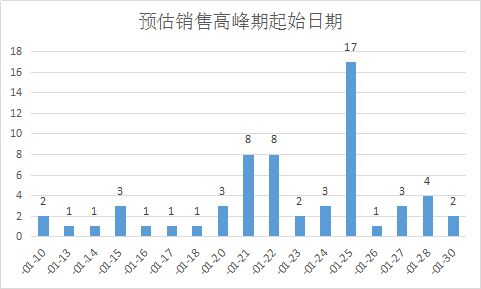 期货之家_华富之声_历史数据对比_本轮行情位置研判_2025年10月13日，华富成长趋势今日净值