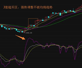 期货之家_华富之声_MACD与BOLL共振分析_趋势反转可期_2025年10月13日，boll macd结合