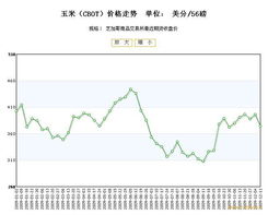 期货之家华富之声周度行情展望重要支撑与压力位2025年10月13日