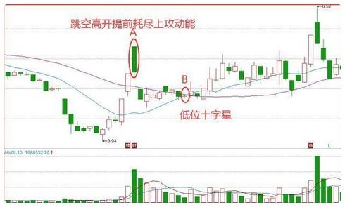 期货之家_华富之声_技术图解_日K趋势反转信号_2025年10月13日，富华国际期货平台