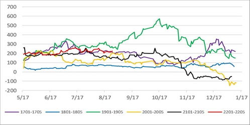 期货之家_华富之声_机构观点汇总_多空分歧持续_2025年10月13日，富时中国期货涨幅3成