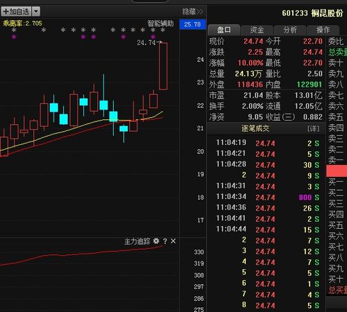 期货之家华富之声量能变化提示主力资金动向揭示2025年10月13日