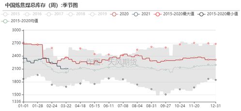 期货之家_华富之声_股指期货盘面观察_多