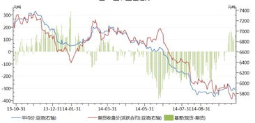 期货之家华富之声农产品期货盘面追踪豆粕玉米双双上涨2025年10月13日