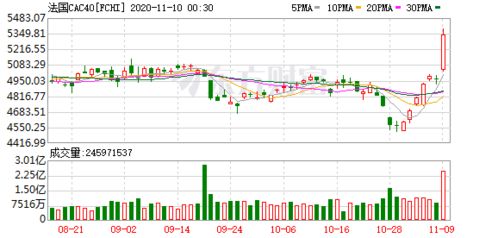 期货之家_华富之声_国际期货直播室_美盘走势前瞻_2025年10月13日，fu2109期货