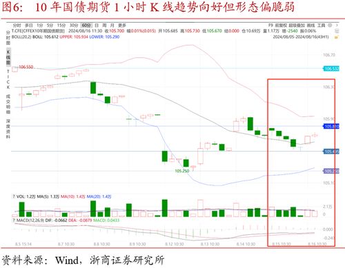 期货之家_华富之声_K线图形态与技术指标应用_2025年10月13日，华福证券期货