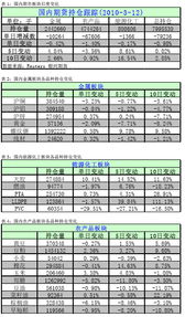 期货之家_华富之声_期市动态与主力资金流